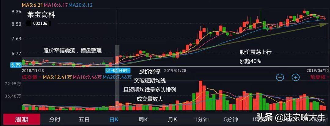 极少人知道的出水芙蓉战法图文详解摸透你就玩转市场