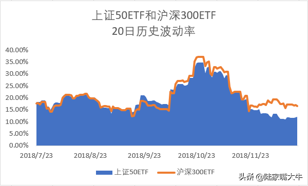 期权漫画系列四期权波动率给标的资产价格带来的影响