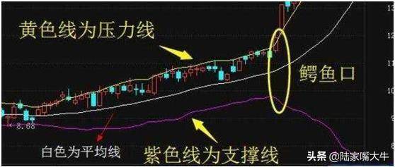 BOLL指标使用图解分析得一清二楚！五分钟带你全面了解布林线