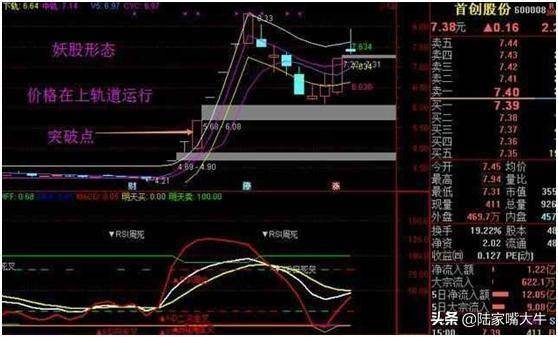 BOLL指标使用图解分析得一清二楚！五分钟带你全面了解布林线