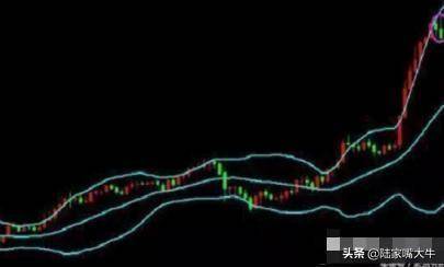 BOLL指标使用图解分析得一清二楚！五分钟带你全面了解布林线