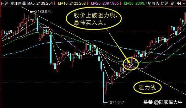 股市如战场真金白银入场如何把握进场关键点