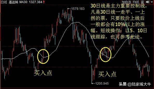 股市如战场真金白银入场如何把握进场关键点