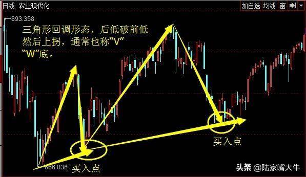 股市如战场真金白银入场如何把握进场关键点