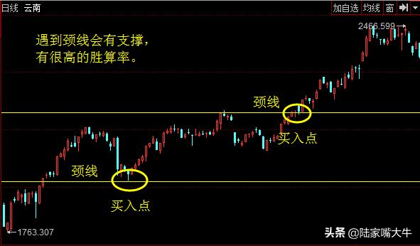 股市如战场真金白银入场如何把握进场关键点