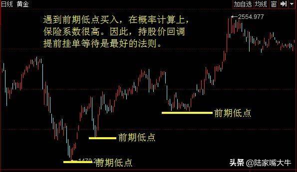 股市如战场真金白银入场如何把握进场关键点