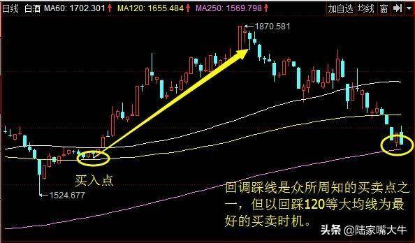 股市如战场真金白银入场如何把握进场关键点