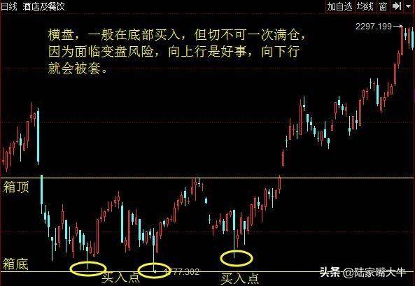 股市如战场真金白银入场如何把握进场关键点