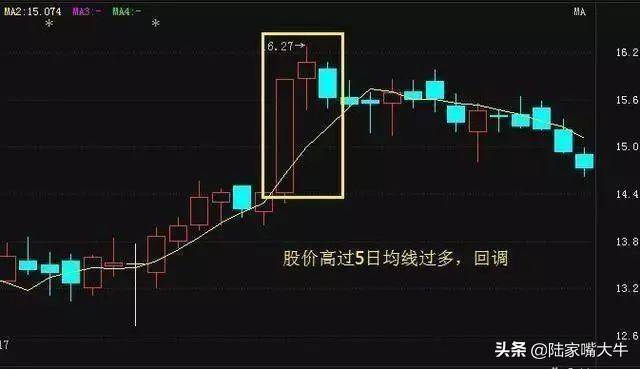 一文让你读懂5日均线此后买卖不再受主力蒙骗！实战图解