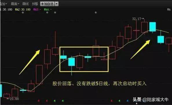 一文让你读懂5日均线此后买卖不再受主力蒙骗！实战图解