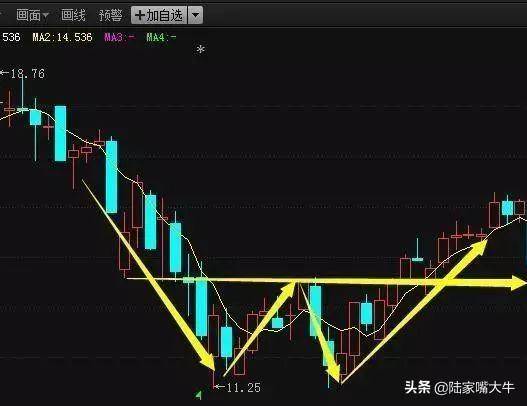 一文让你读懂5日均线此后买卖不再受主力蒙骗！实战图解