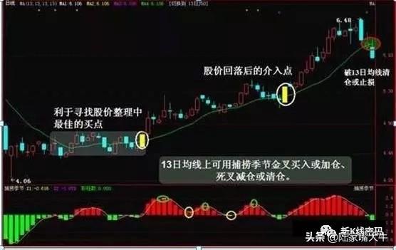 13日均线的重要性一旦学会13日均线战法股神赚钱只靠这一招！