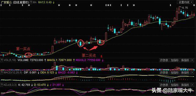 均线是舞台K线是人13日均线就是第一个黄金舞台