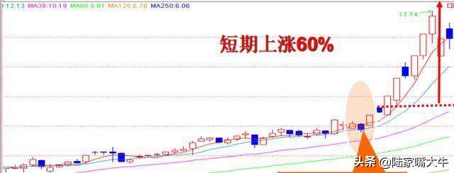 独家揭秘最强的涨停战法分手快乐鹊桥相会助你一臂之力