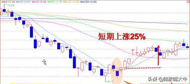 独家揭秘最强的涨停战法分手快乐鹊桥相会助你一臂之力