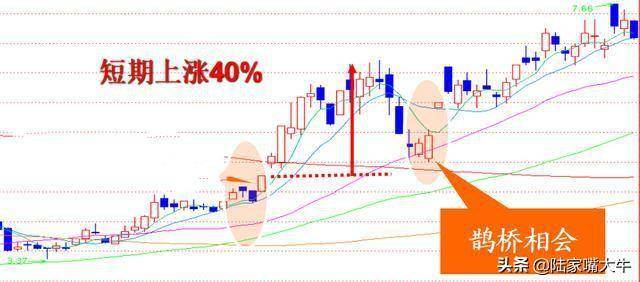 独家揭秘最强的涨停战法分手快乐鹊桥相会助你一臂之力