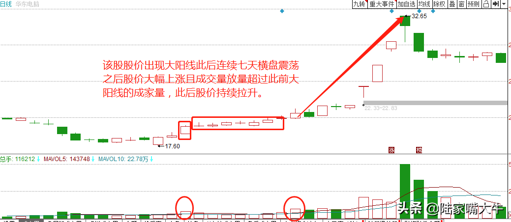 单阳不破买入法教你如何把握趋势发掘短线强势股？
