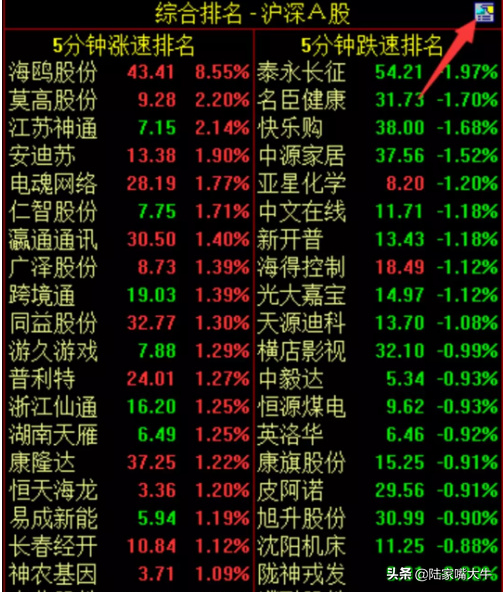 经验分享游资大佬是如何看盘复盘看盘界面设置高手都如此