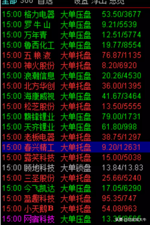 经验分享游资大佬是如何看盘复盘看盘界面设置高手都如此