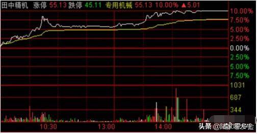 经验分享游资大佬是如何看盘复盘看盘界面设置高手都如此