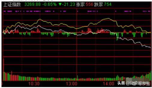 经验分享游资大佬是如何看盘复盘看盘界面设置高手都如此
