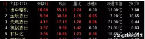 经验分享游资大佬是如何看盘复盘看盘界面设置高手都如此