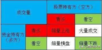 怎么从量价形态准确看出主力意图涨还是跌？原来只要记住这2点