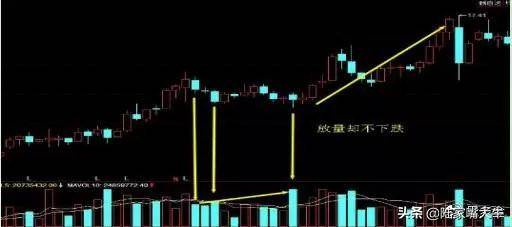 怎么从量价形态准确看出主力意图涨还是跌？原来只要记住这2点
