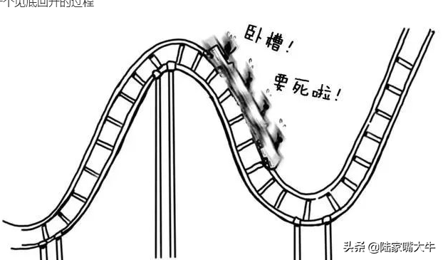怎么从量价形态准确看出主力意图涨还是跌？原来只要记住这2点