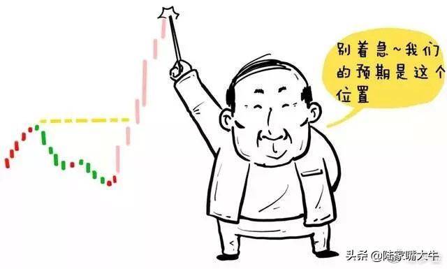 怎么从量价形态准确看出主力意图涨还是跌？原来只要记住这2点