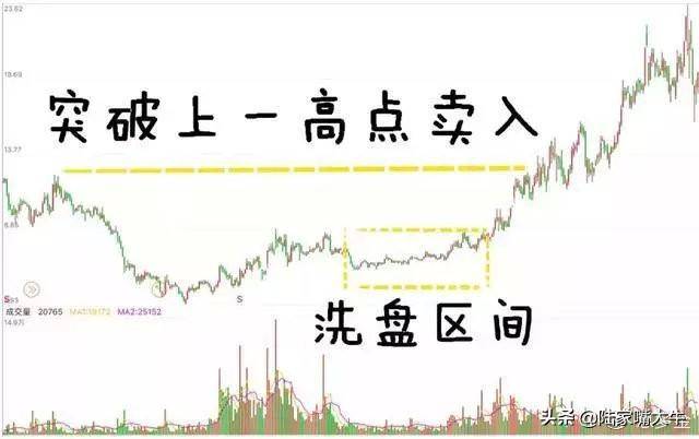 怎么从量价形态准确看出主力意图涨还是跌？原来只要记住这2点