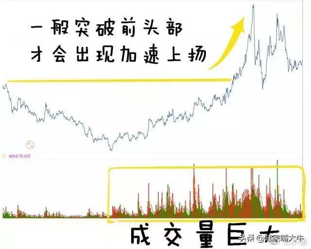 怎么从量价形态准确看出主力意图涨还是跌？原来只要记住这2点