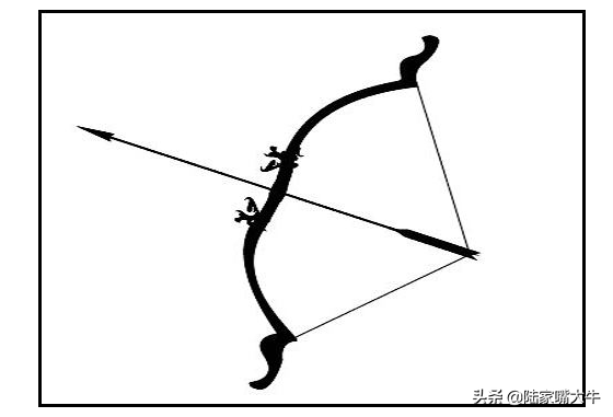 股票K线形态如箭在弦选股法根据这一形态来寻找底部启动股