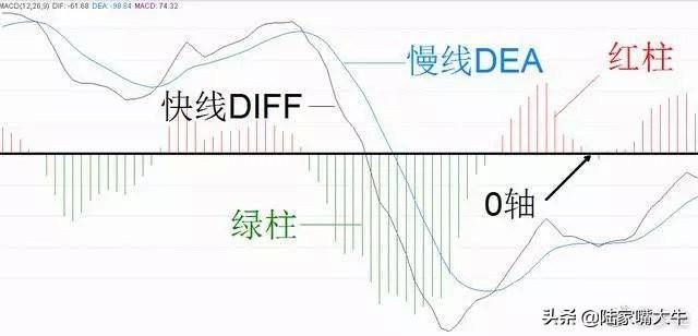 干货背熟了这些MACD技巧基本逢买就会涨此文仅分享一次