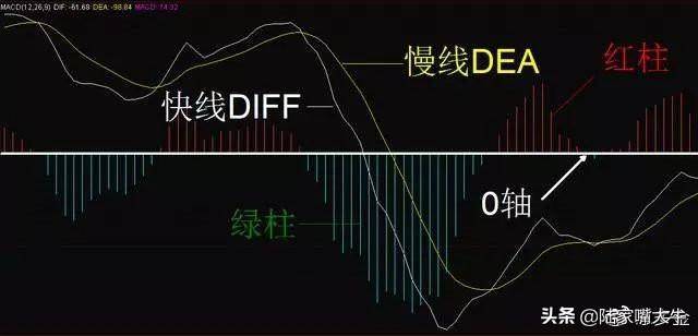 干货背熟了这些MACD技巧基本逢买就会涨此文仅分享一次