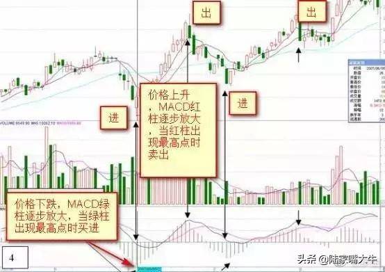 干货背熟了这些MACD技巧基本逢买就会涨此文仅分享一次