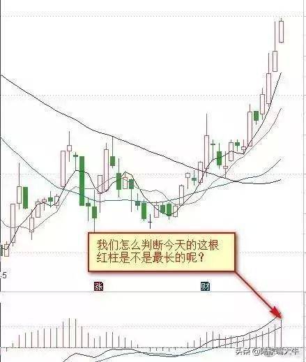 干货背熟了这些MACD技巧基本逢买就会涨此文仅分享一次