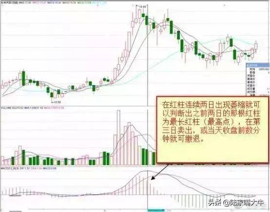 干货背熟了这些MACD技巧基本逢买就会涨此文仅分享一次