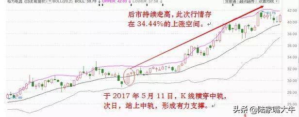 一文学会布林线简单实用！实战图解