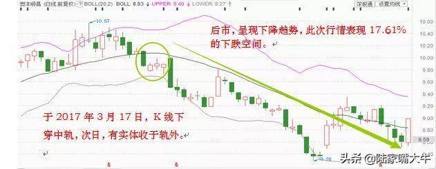 一文学会布林线简单实用！实战图解