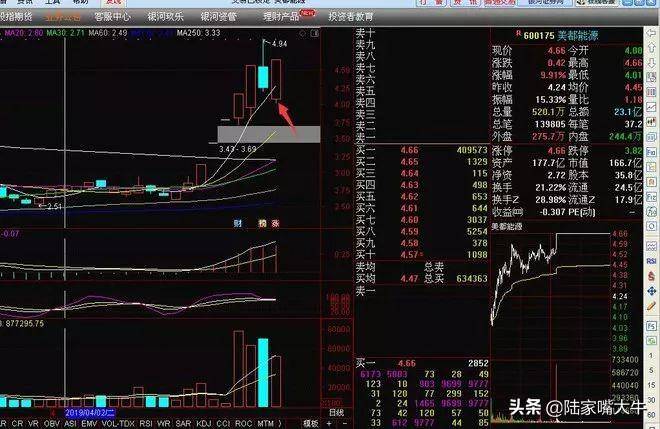 龙头低吸战法如何低吸龙头股选主升段的总龙焦点中的焦点