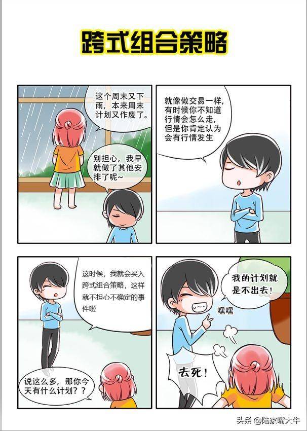 股指期权漫画系列九跨式组合策略让你稳赚不赔