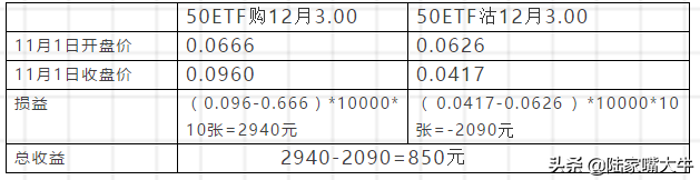 股指期权漫画系列九跨式组合策略让你稳赚不赔
