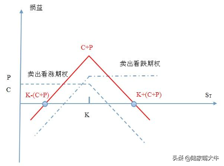 股指期权漫画系列九跨式组合策略让你稳赚不赔