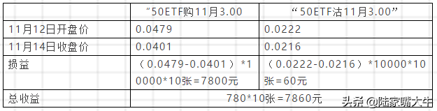 股指期权漫画系列九跨式组合策略让你稳赚不赔