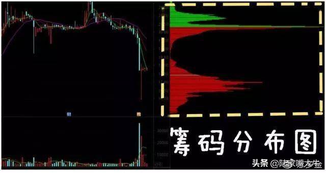 超级干货筹码分布是A股唯一不骗人的指标简单高效