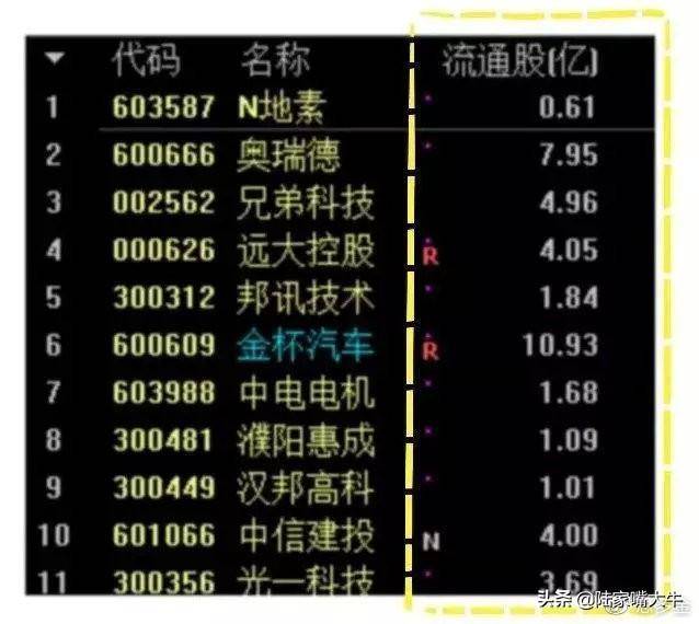 超级干货筹码分布是A股唯一不骗人的指标简单高效