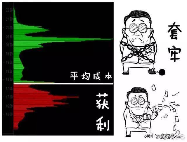 超级干货筹码分布是A股唯一不骗人的指标简单高效