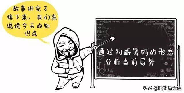 超级干货筹码分布是A股唯一不骗人的指标简单高效