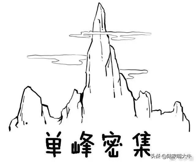 超级干货筹码分布是A股唯一不骗人的指标简单高效
